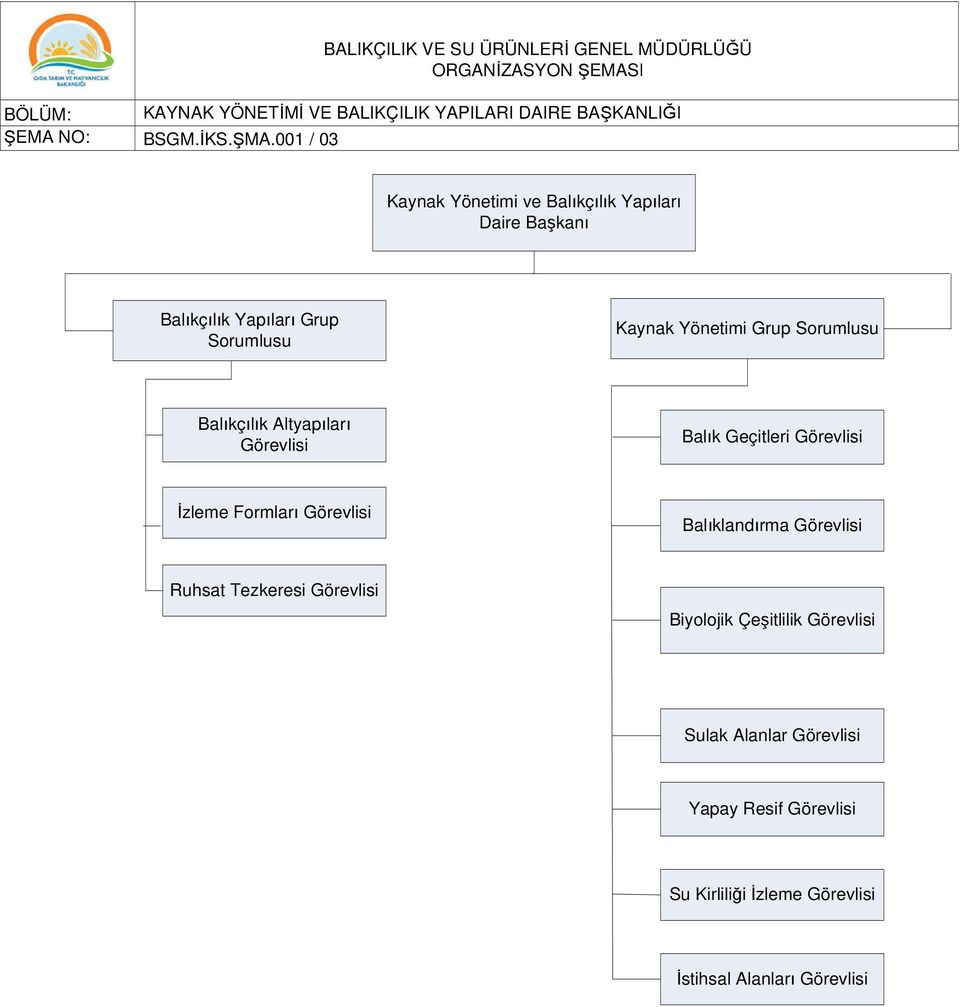 Yönetimi Grup Balıkçılık Altyapıları Balık Geçitleri İzleme Formları Balıklandırma