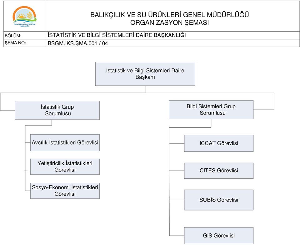 İstatistik Grup Bilgi Sistemleri Grup Avcılık İstatistikleri