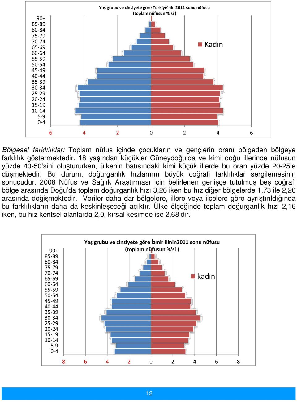 18 yaşından küçükler Güneydoğu da ve kimi doğu illerinde nüfusun yüzde 40-50 sini oluştururken, ülkenin batısındaki kimi küçük illerde bu oran yüzde 20-25 e düşmektedir.