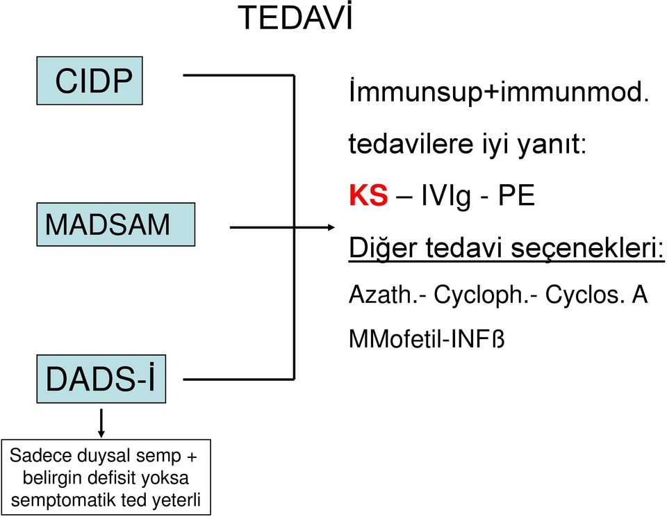 seçenekleri: Azath.- Cycloph.- Cyclos.