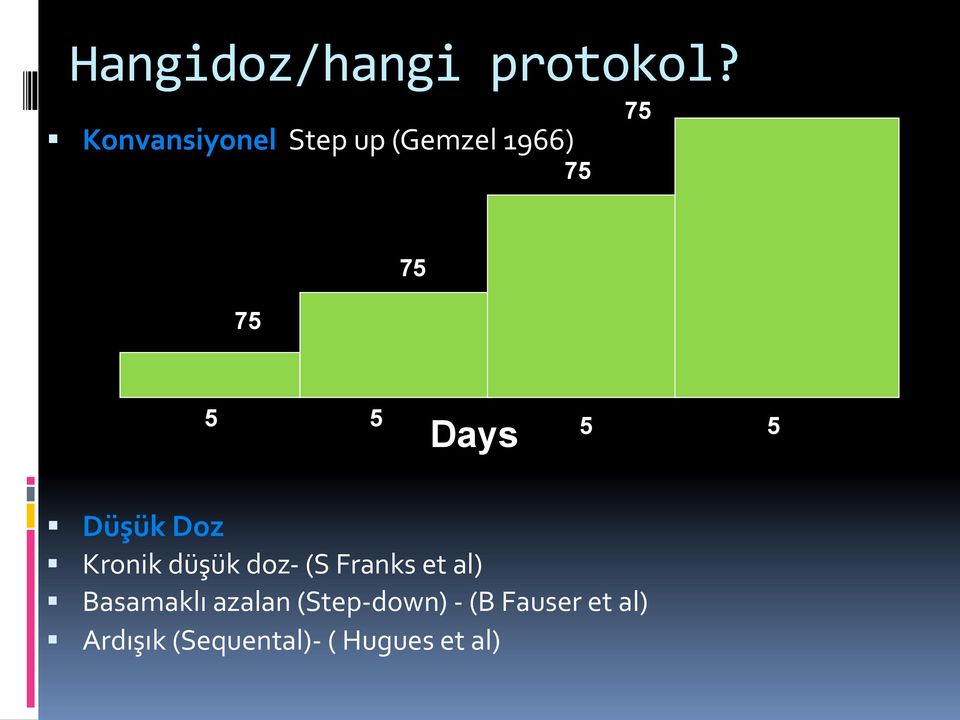 Days 5 5 Düşük Doz Kronik düşük doz- (S Franks et al)