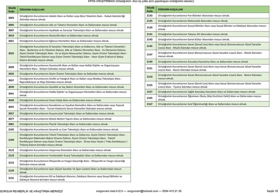 Kurumlarının Denizcilik Alanı ve Dallarından mezun 2021 Ortaöğretim Kurumlarının Eğlence Hizmetleri Alanı ve Dallarından mezun 2025 2029 Ortaöğretim Kurumlarının El Sanatları Teknolojisi Alanı ve