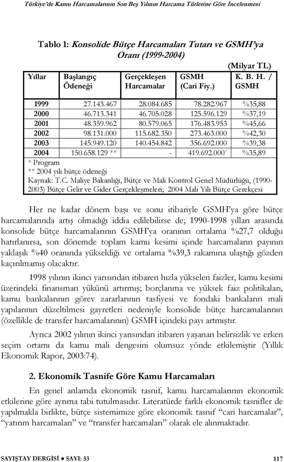 000 %39,38 2004 150.658.129 ** - 419.692.000 * %35,89 * Program ** 2004 yılı bütçe ödene i Kaynak: T.C.