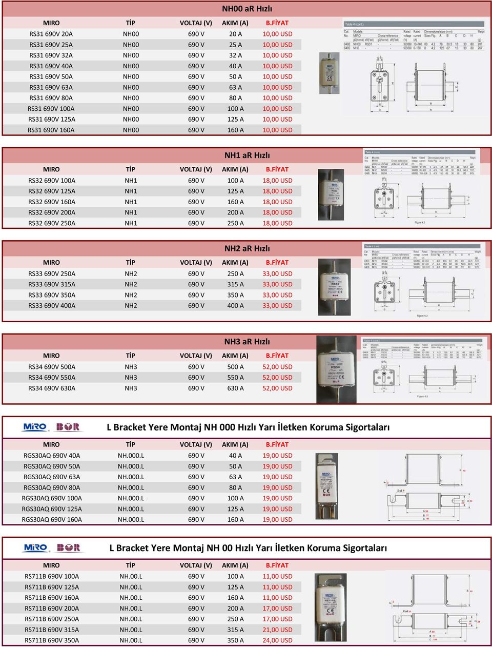 690 V 160 A 10,00 USD NH1 ar Hızlı RS32 690V 100A NH1 690 V 100 A 18,00 USD RS32 690V 125A NH1 690 V 125 A 18,00 USD RS32 690V 160A NH1 690 V 160 A 18,00 USD RS32 690V 200A NH1 690 V 200 A 18,00 USD