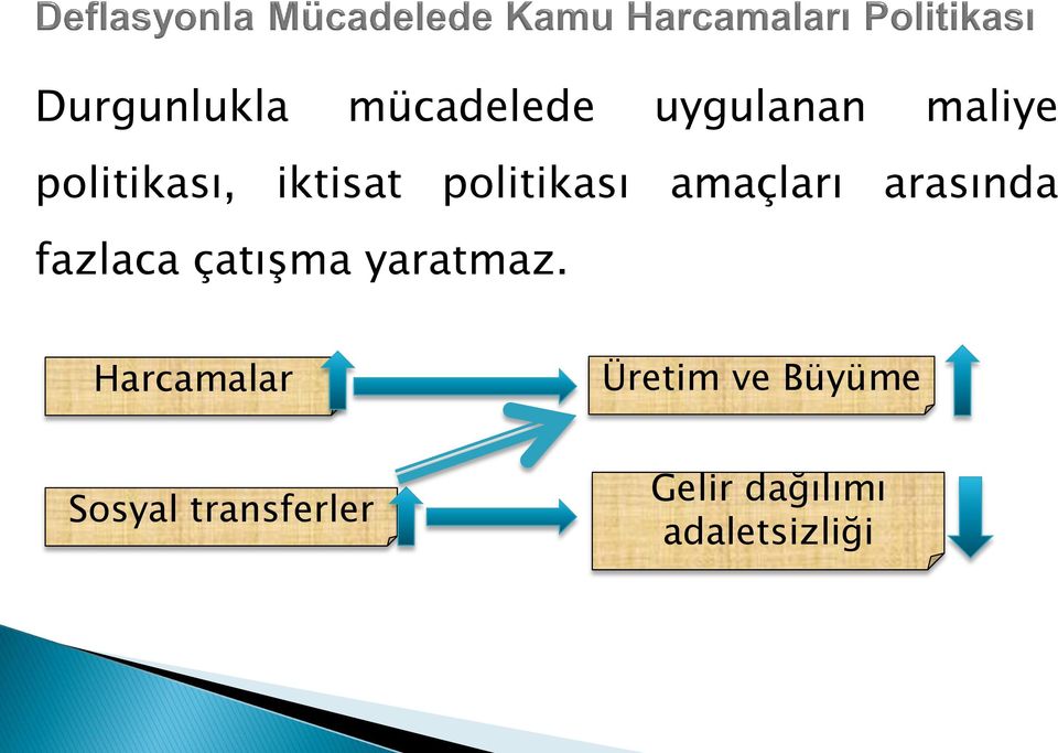 arasında fazlaca çatışma yaratmaz.