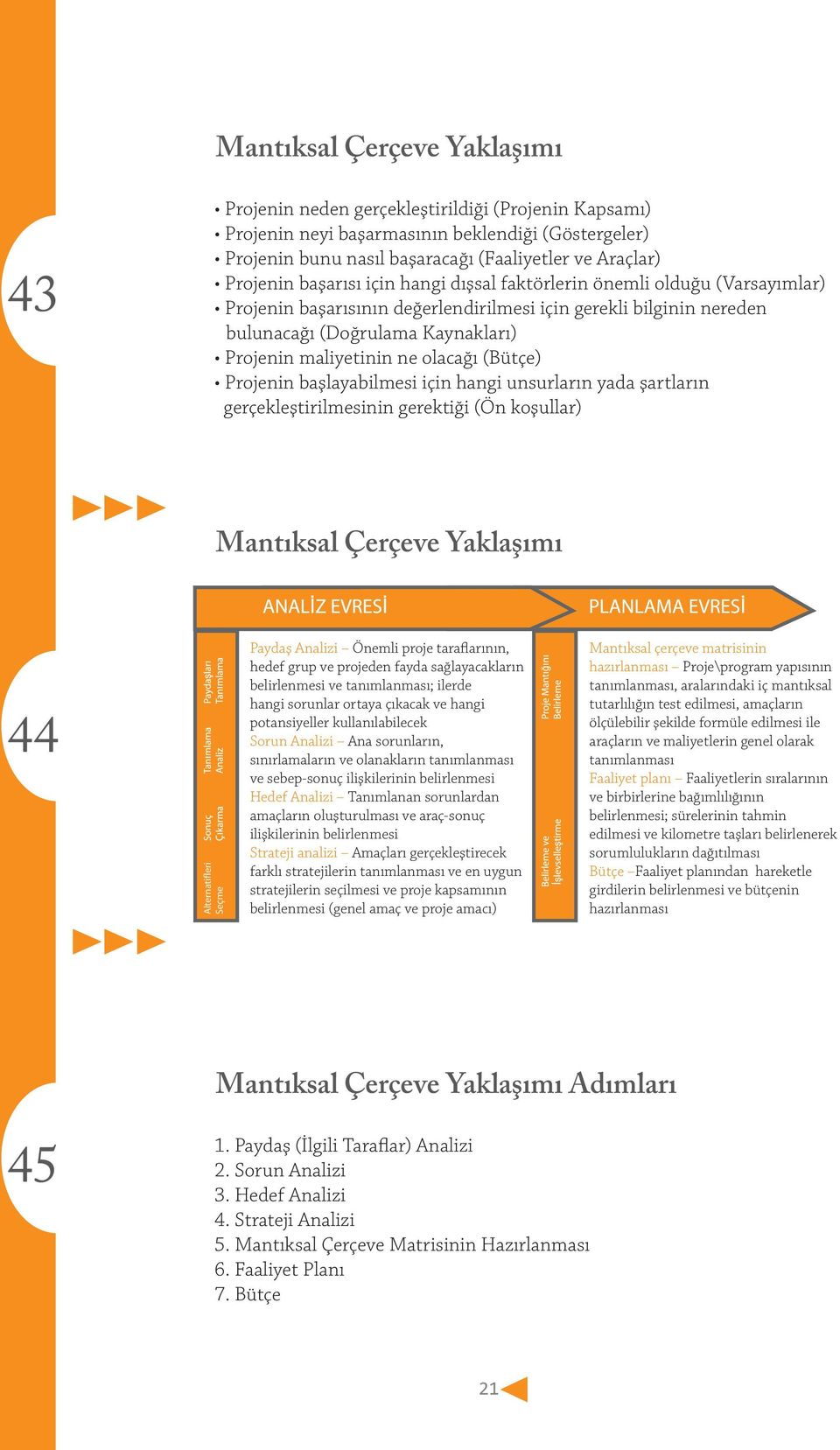 ne olacağı (Bütçe) Projenin başlayabilmesi için hangi unsurların yada şartların gerçekleştirilmesinin gerektiği (Ön koşullar) Mantıksal Çerçeve Yaklaşımı 44 Alternatifleri Seçme Paydaş Analizi Önemli