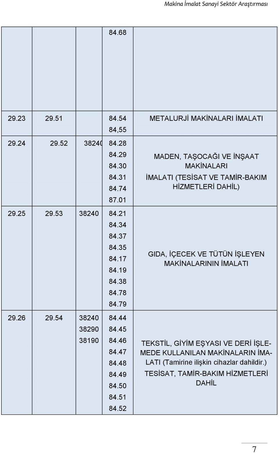 52 METALURJĠ MAKĠNALARI ĠMALATI MADEN, TAġOCAĞI VE ĠNġAAT MAKĠNALARI ĠMALATI (TESĠSAT VE TAMĠR-BAKIM HĠZMETLERĠ DAHĠL) GIDA, ĠÇECEK VE