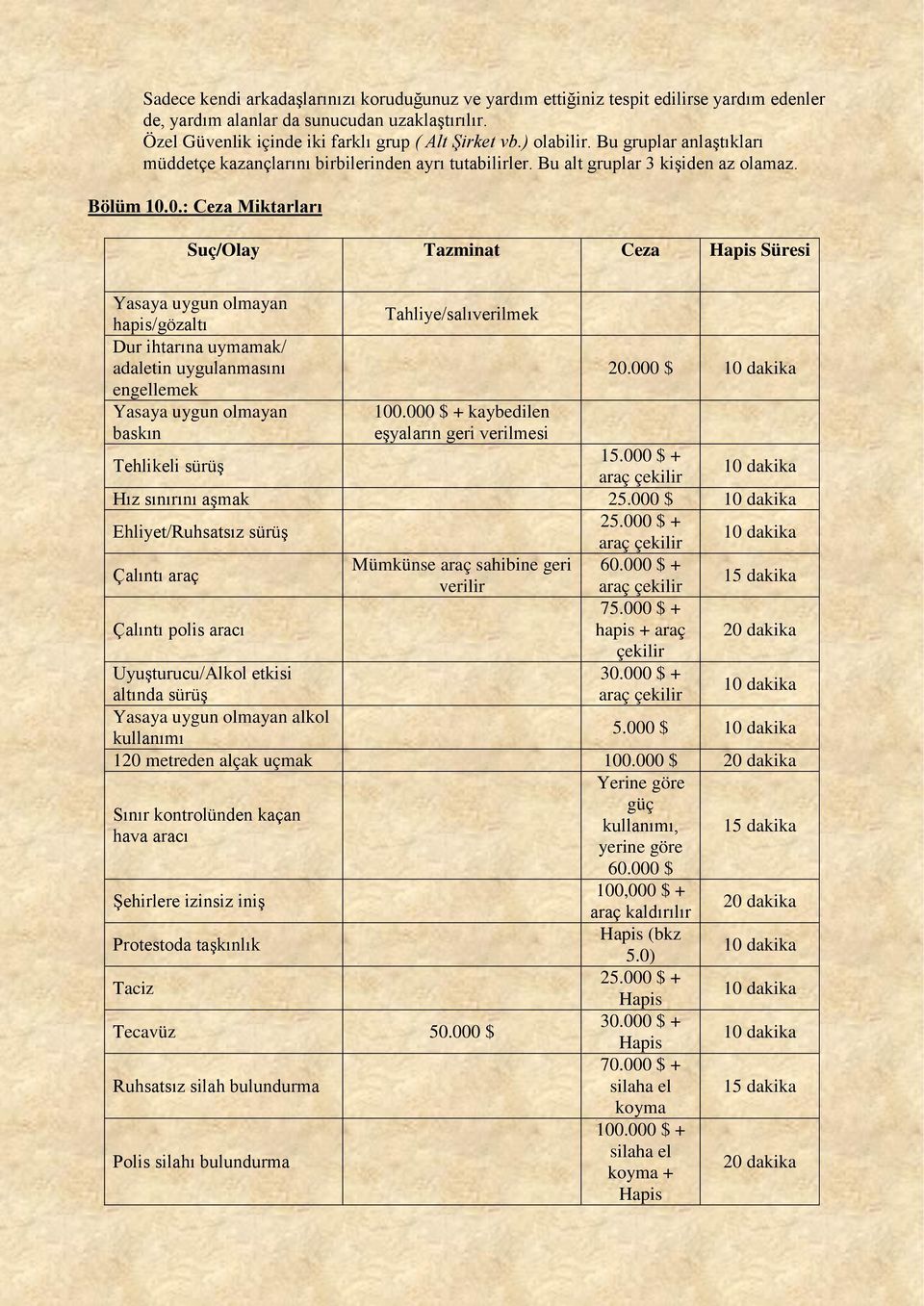 0.: Ceza Miktarları Suç/Olay Tazminat Ceza Süresi Yasaya uygun olmayan hapis/gözaltı Tahliye/salıverilmek Dur ihtarına uymamak/ adaletin uygulanmasını 20.