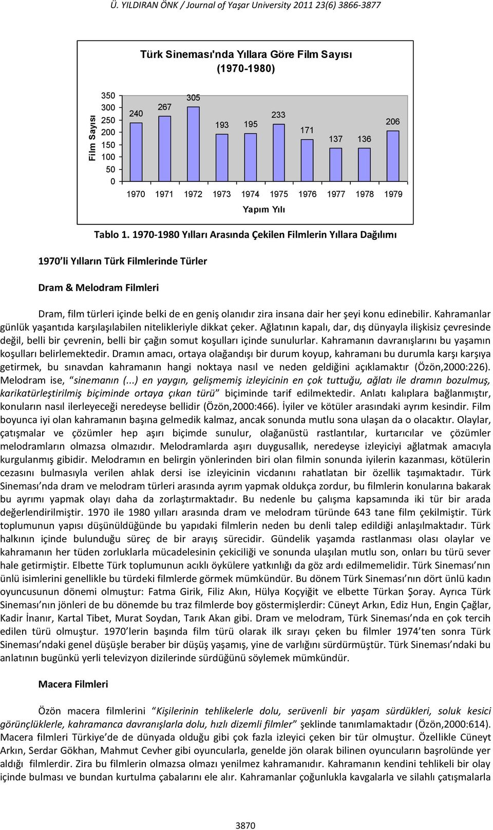 1972 1973 1974 1975 1976 1977 1978 1979 Yapım Yılı Tablo 1.