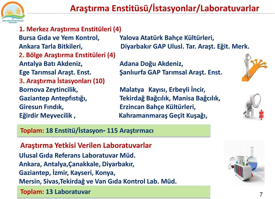 Araştırma İstasyonları (10) Bornova Zeytincilik, Malatya Kayısı, Erbeyli İncir, Gaziantep Antepfıstığı, Tekirdağ Bağcılık, Manisa Bağcılık, Giresun Fındık, Erzincan Bahçe Kültürleri, Eğirdir