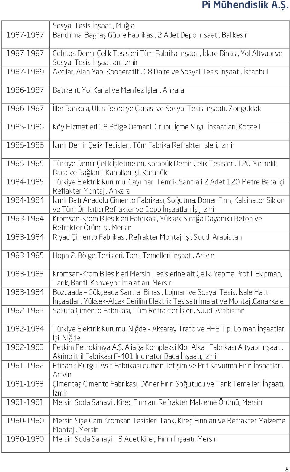 Belediye Çarşısı ve Sosyal Tesis İnşaatı, Zonguldak 1985-1986 Köy Hizmetleri 18 Bölge Osmanlı Grubu İçme Suyu İnşaatları, Kocaeli 1985-1986 İzmir Demir Çelik Tesisleri, Tüm Fabrika Refrakter İşleri,