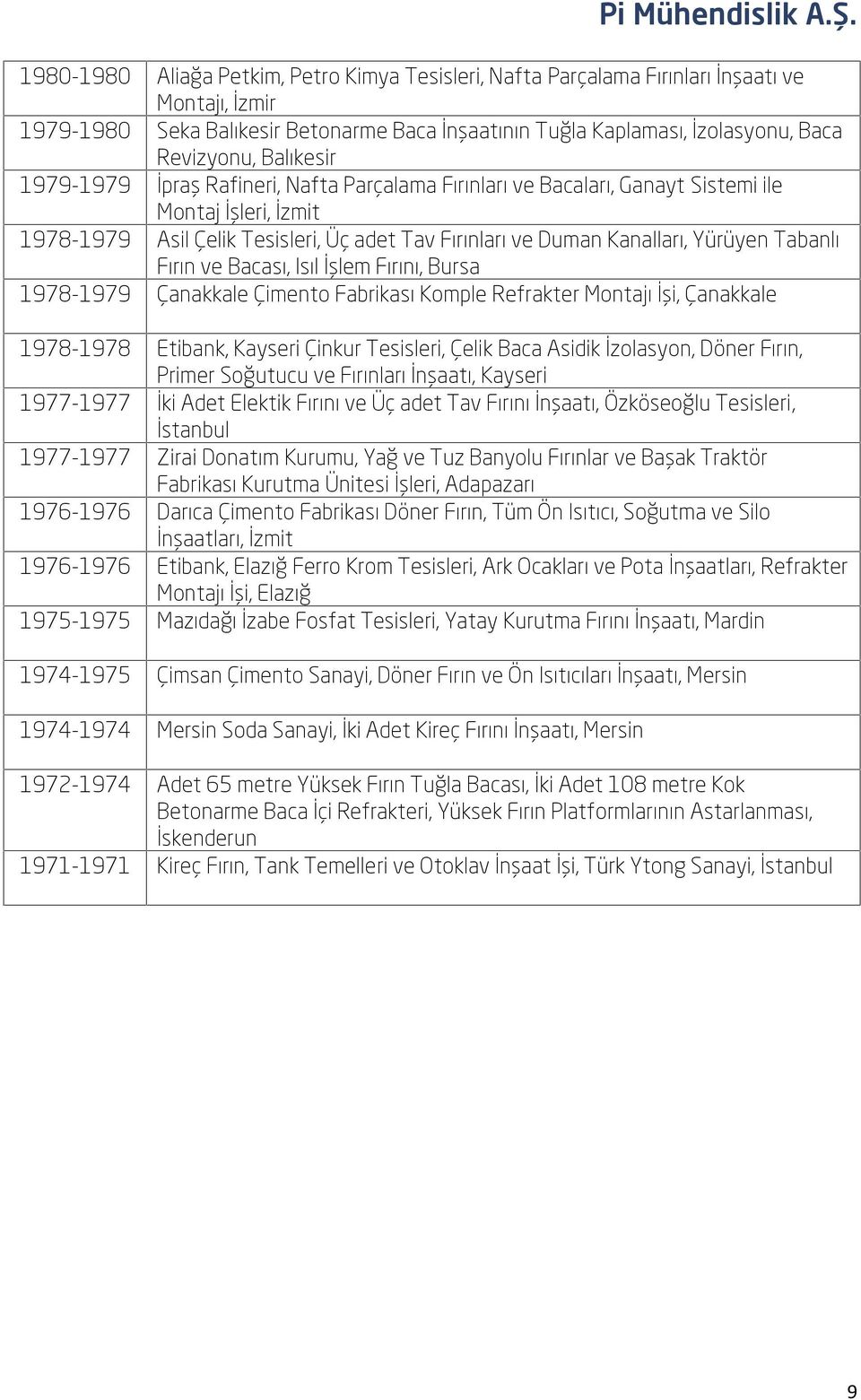 Kanalları, Yürüyen Tabanlı Fırın ve Bacası, Isıl İşlem Fırını, Bursa Çanakkale Çimento Fabrikası Komple Refrakter Montajı İşi, Çanakkale 1975-1975 Etibank, Kayseri Çinkur Tesisleri, Çelik Baca Asidik