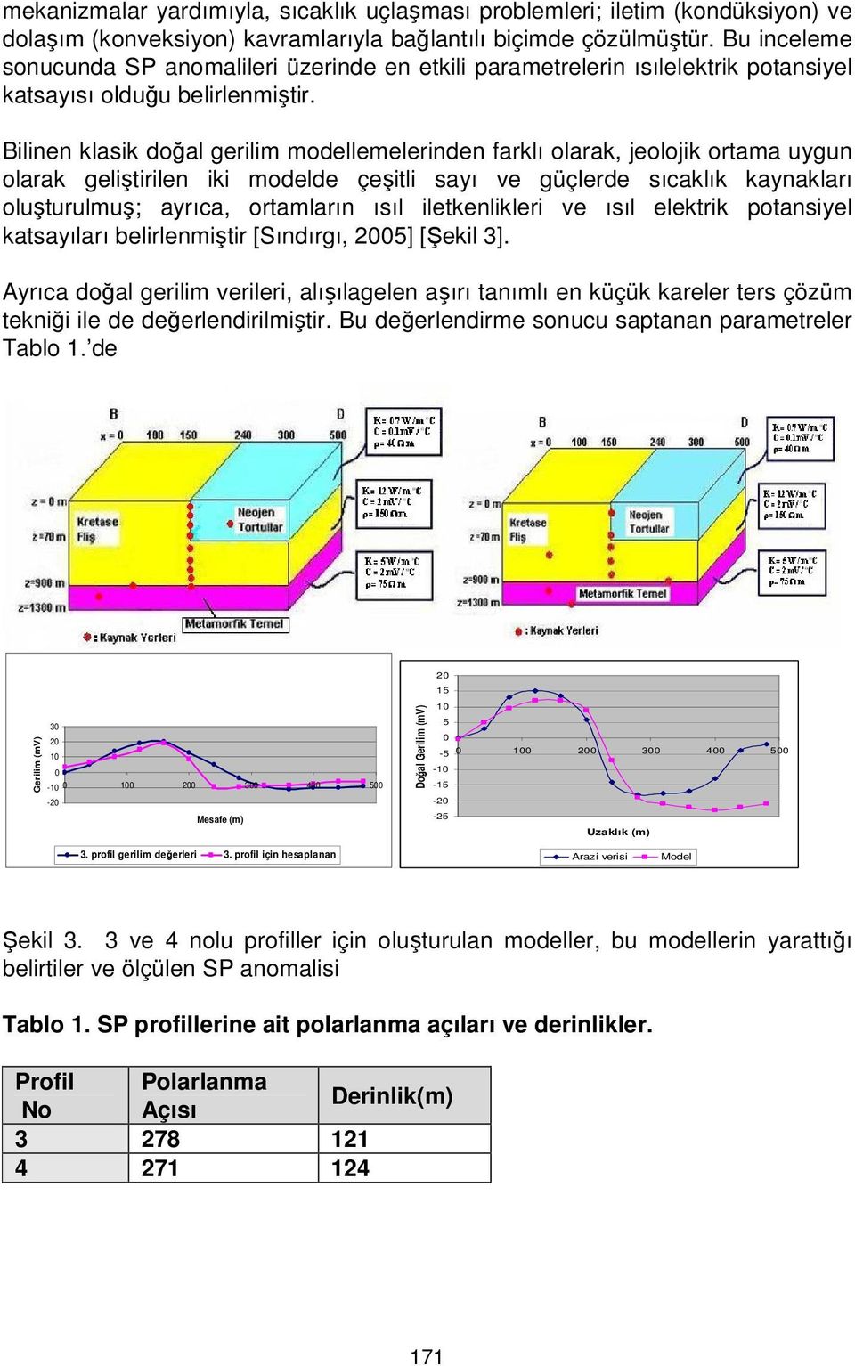 Bilinen klasik doğal gerili odelleelerinden farklı olarak, jeolojik ortaa uygun olarak geliştirilen iki odelde çeşitli sayı ve güçlerde sıcaklık kaynakları oluşturuluş; ayrıca, ortaların ısıl