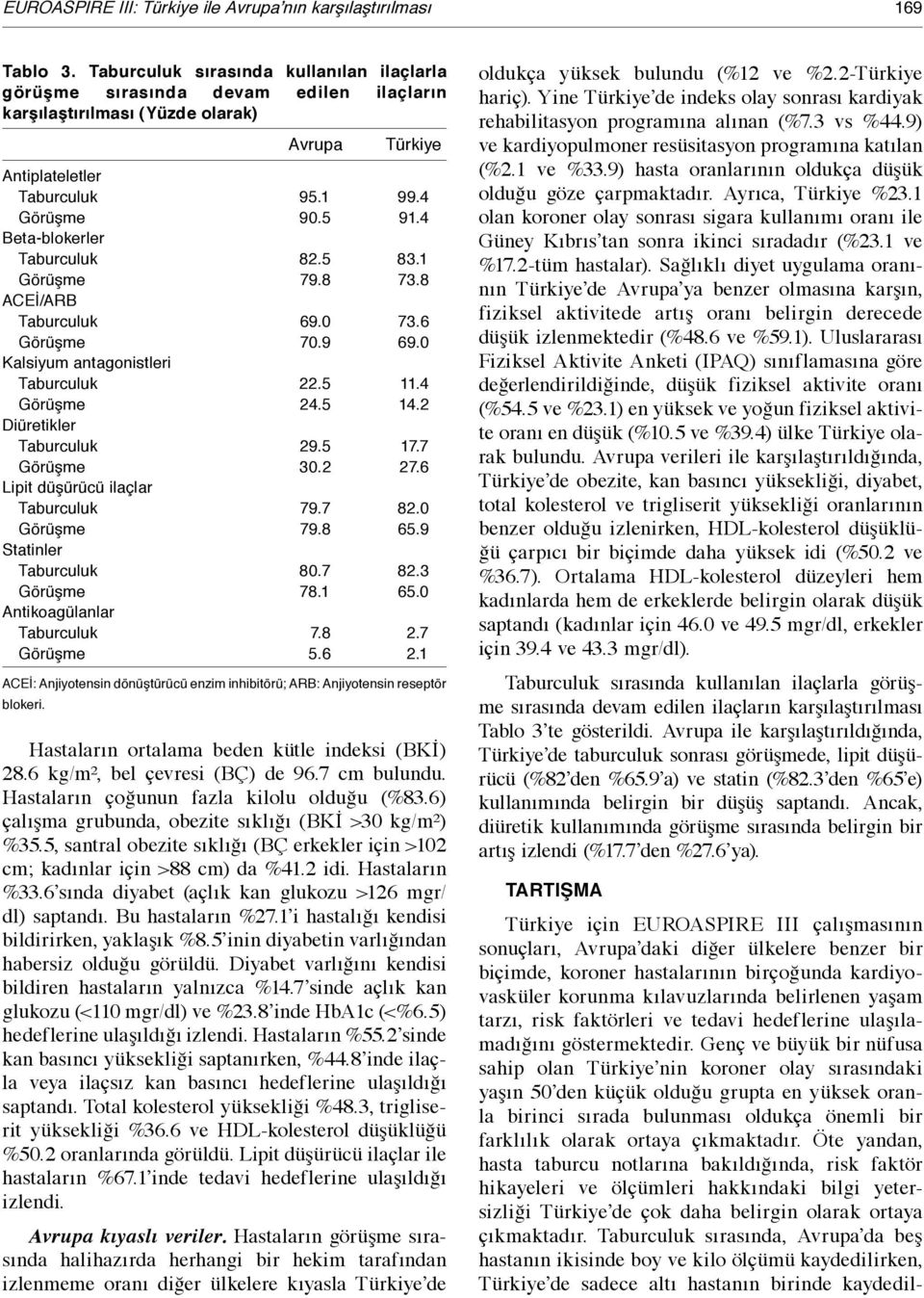 4 Beta-blokerler Taburculuk 82.5 83.1 Görüşme 79.8 73.8 ACEİ/ARB Taburculuk 69.0 73.6 Görüşme 70.9 69.0 Kalsiyum antagonistleri Taburculuk 22.5 11.4 Görüşme 24.5 14.2 Diüretikler Taburculuk 29.5 17.