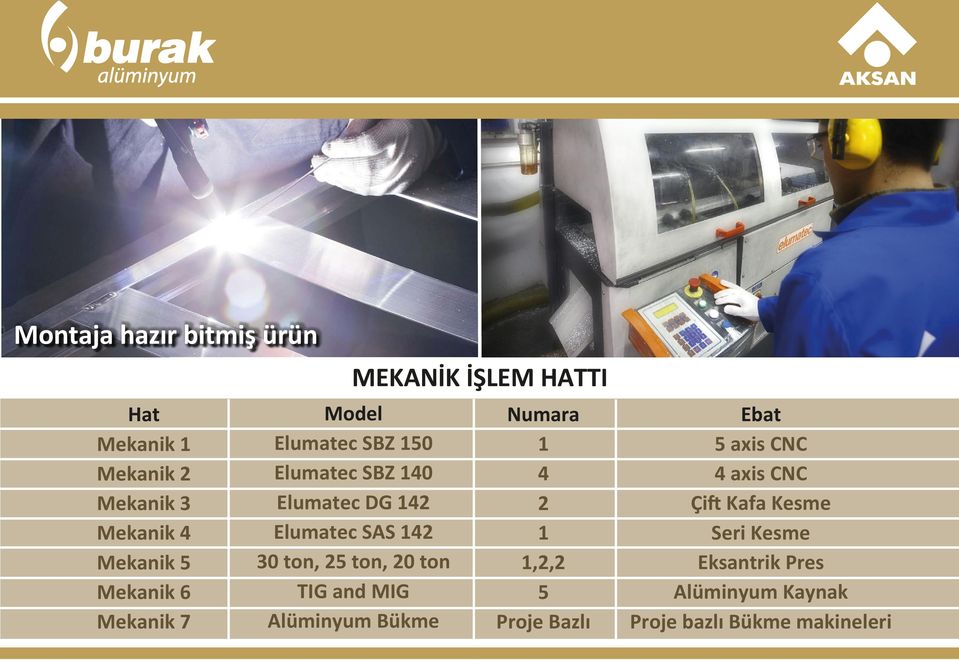 ton, 25 ton, 20 ton TIG and MIG Alüminyum Bükme Numara 1 4 2 1 1,2,2 5 Proje Bazlı Ebat 5 axis CNC