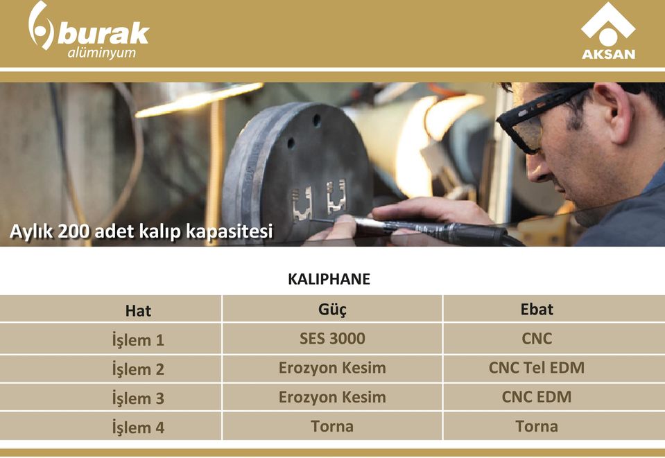 KALIPHANE Güç SES 3000 Erozyon Kesim