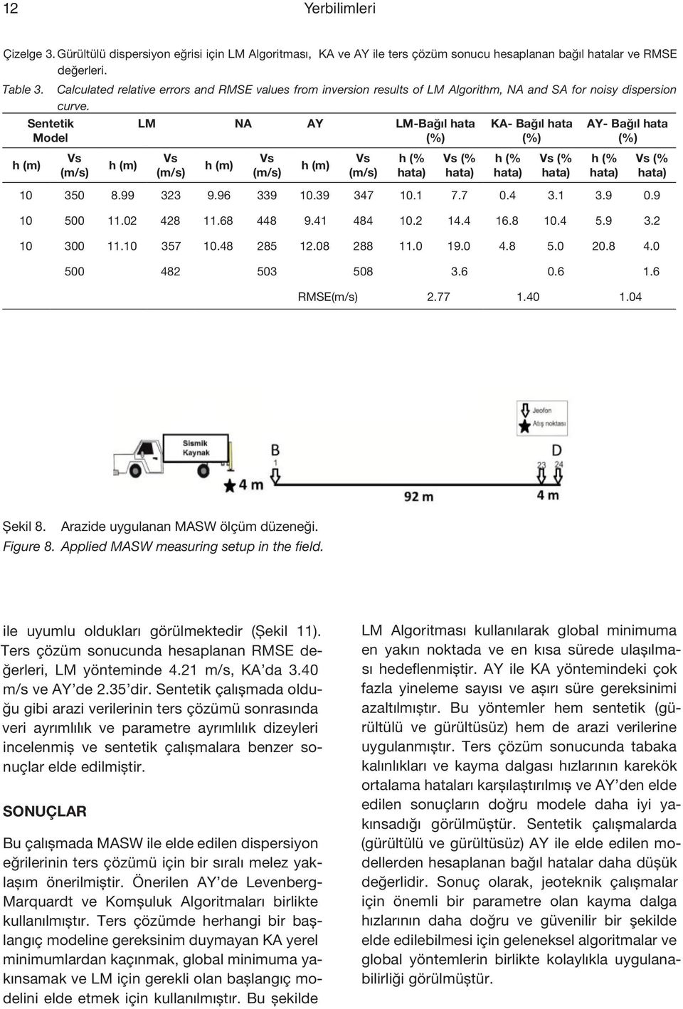 Sentetik Model h (m) Vs (m/s) h (m) LM NA AY LM-Bağıl hata (%) Vs (m/s) h (m) Vs (m/s) h (m) Vs (m/s) h (% hata) Vs (% hata) KA- Bağıl hata (%) h (% hata) Vs (% hata) AY- Bağıl hata (%) h (% hata) 10