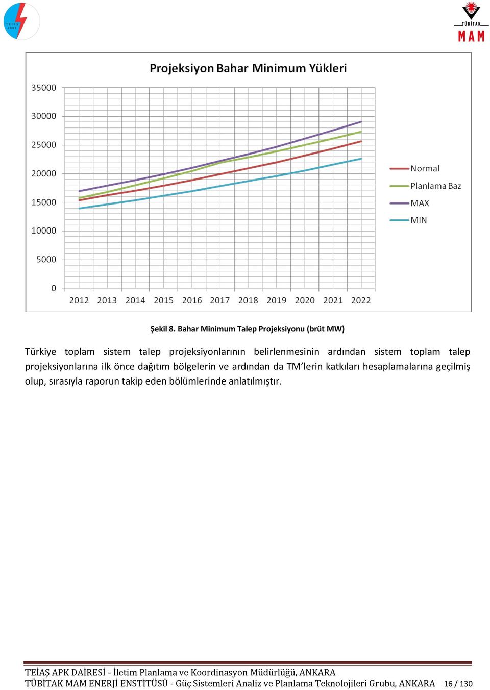 belirlenmesinin ardından sistem toplam talep projeksiyonlarına ilk önce dağıtım bölgelerin ve ardından