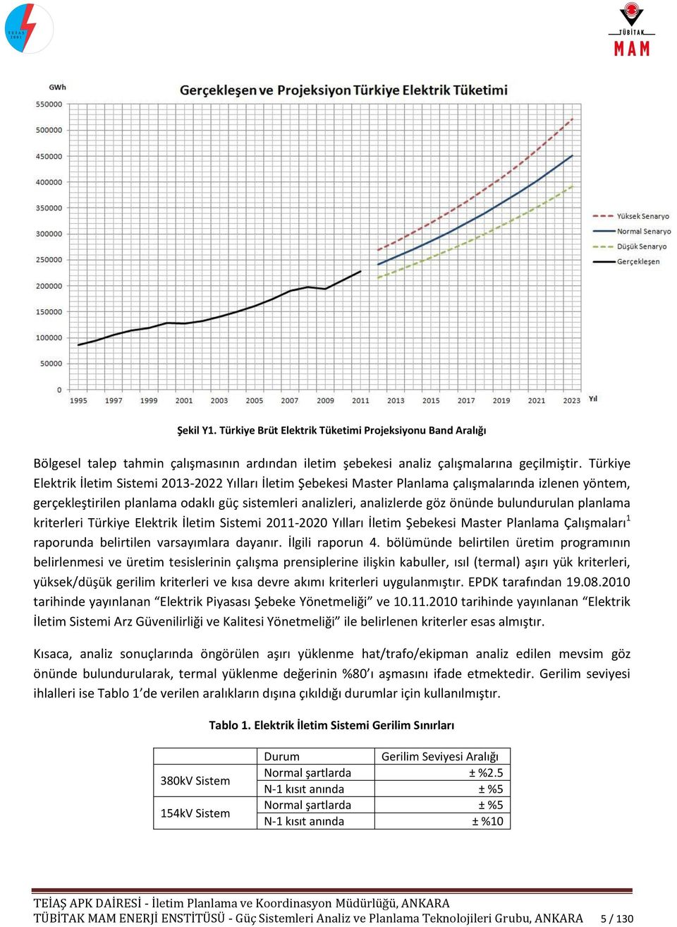 bulundurulan planlama kriterleri Türkiye Elektrik İletim Sistemi 2011-2020 Yılları İletim Şebekesi Master Planlama Çalışmaları 1 raporunda belirtilen varsayımlara dayanır. İlgili raporun 4.