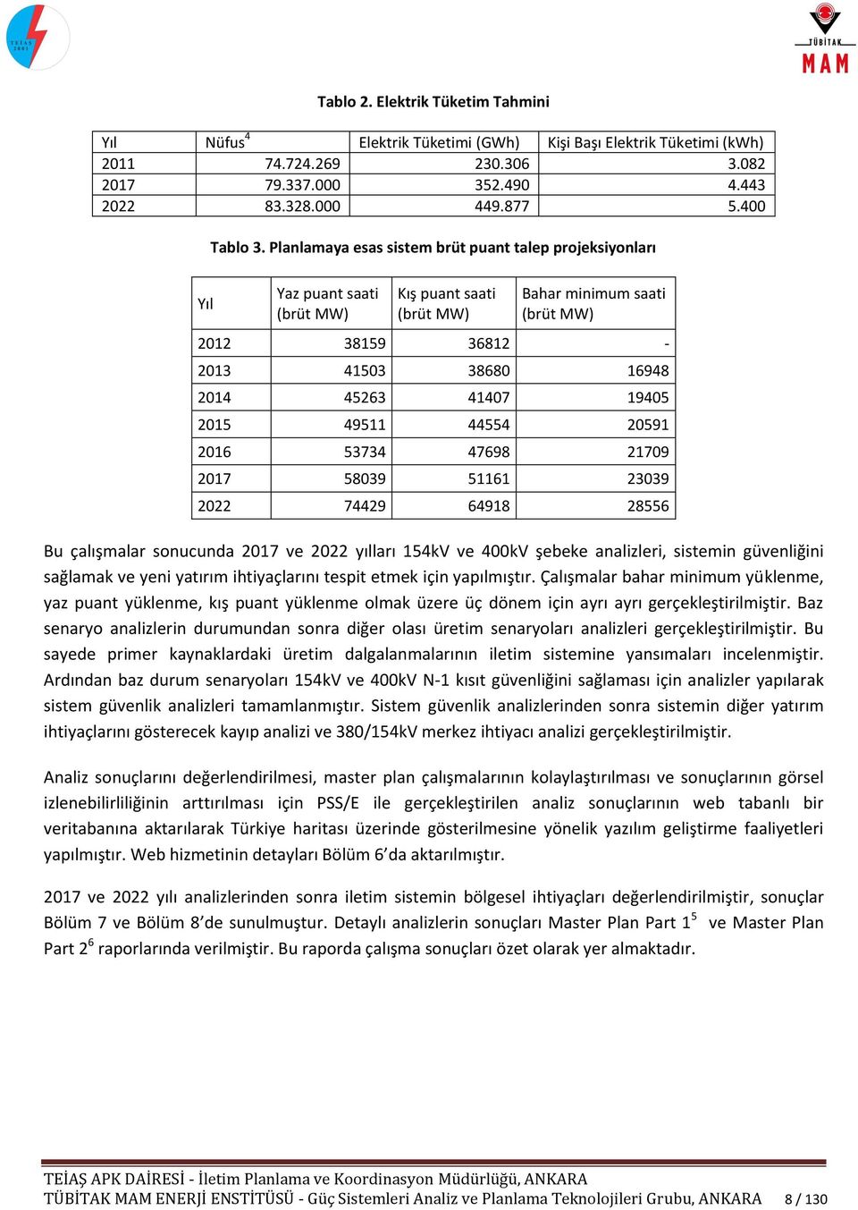 Planlamaya esas sistem brüt puant talep projeksiyonları Yaz puant saati (brüt MW) Kış puant saati (brüt MW) Bahar minimum saati (brüt MW) 2012 38159 36812-2013 41503 38680 16948 2014 45263 41407