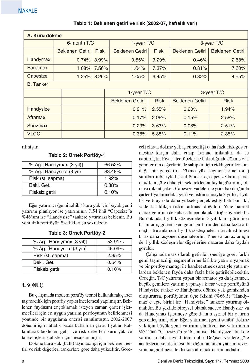 Tanker 1-year T/C 3-year T/C Beklenen Getiri Risk Beklenen Getiri Risk Handysize 0.21% 2.55% 0.20% 1.94% Aframax 0.17% 2.96% 0.15% 2.58% Suezmax 0.23% 3.63% 0.08% 2.51% VLCC 0.38% 5.88% 0.11% 2.