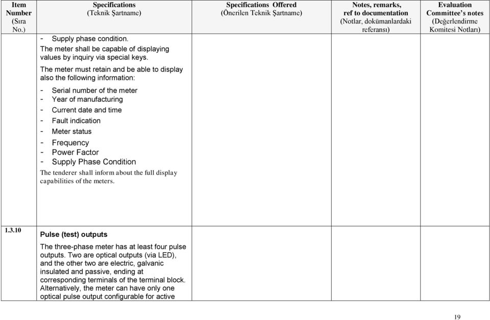 - Frequency - Power Factor - Supply Phase Condition The tenderer shall inform about the full display capabilities of the meters. 1.3.