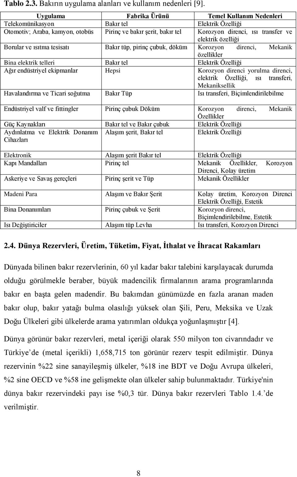 elektrik özelliği Borular ve ısıtma tesisatı Bakır tüp, pirinç çubuk, döküm Korozyon direnci, Mekanik özellikler Bina elektrik telleri Bakır tel Elektrik Özelliği Ağır endüstriyel ekipmanlar Hepsi