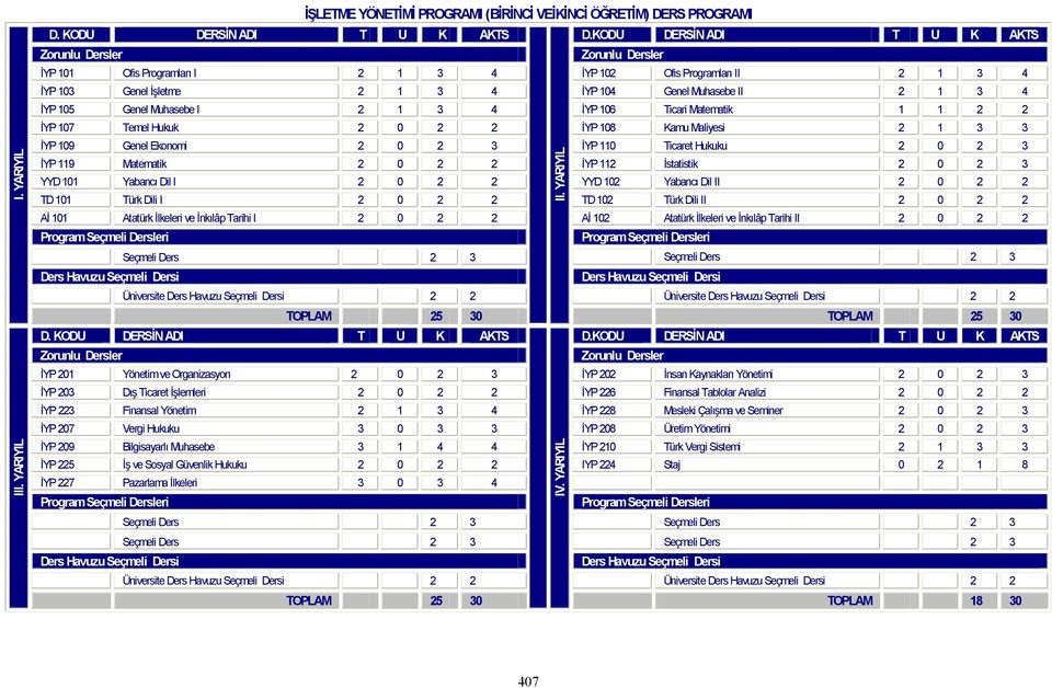 II 2 1 3 4 İYP 105 Genel Muhasebe I 2 1 3 4 İYP 106 Ticari Matematik 1 1 2 2 İYP 107 Temel Hukuk 2 0 2 2 İYP 108 Kamu Maliyesi 2 1 3 3 İYP 109 Genel Ekonomi 2 0 2 3 İYP 110 Ticaret Hukuku 2 0 2 3 İYP