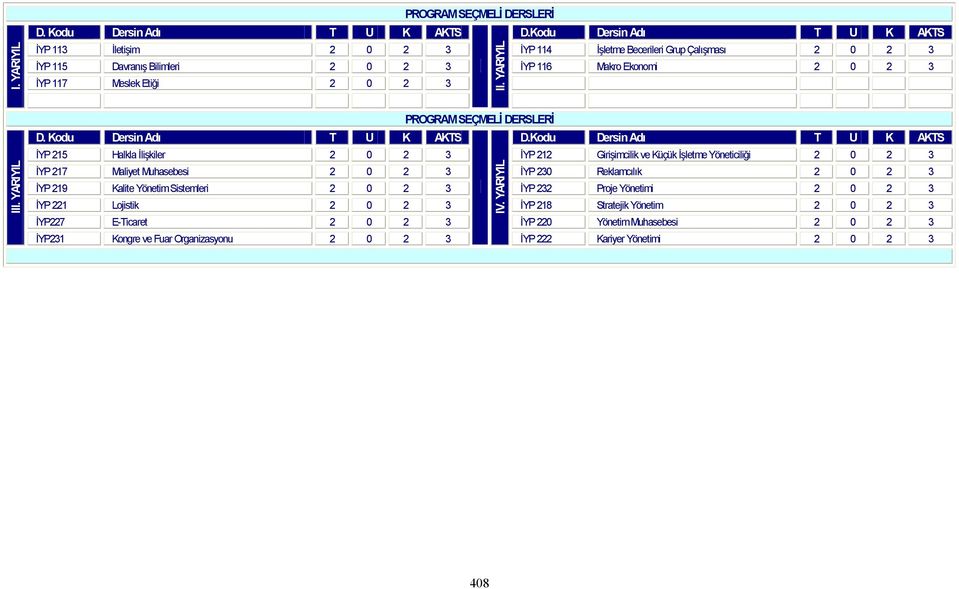 YARIYIL İYP 215 Halkla İlişkiler 2 0 2 3 İYP 212 Girişimcilik ve Küçük İşletme Yöneticiliği 2 0 2 3 İYP 217 Maliyet Muhasebesi 2 0 2 3 İYP 230 Reklamcılık 2 0 2
