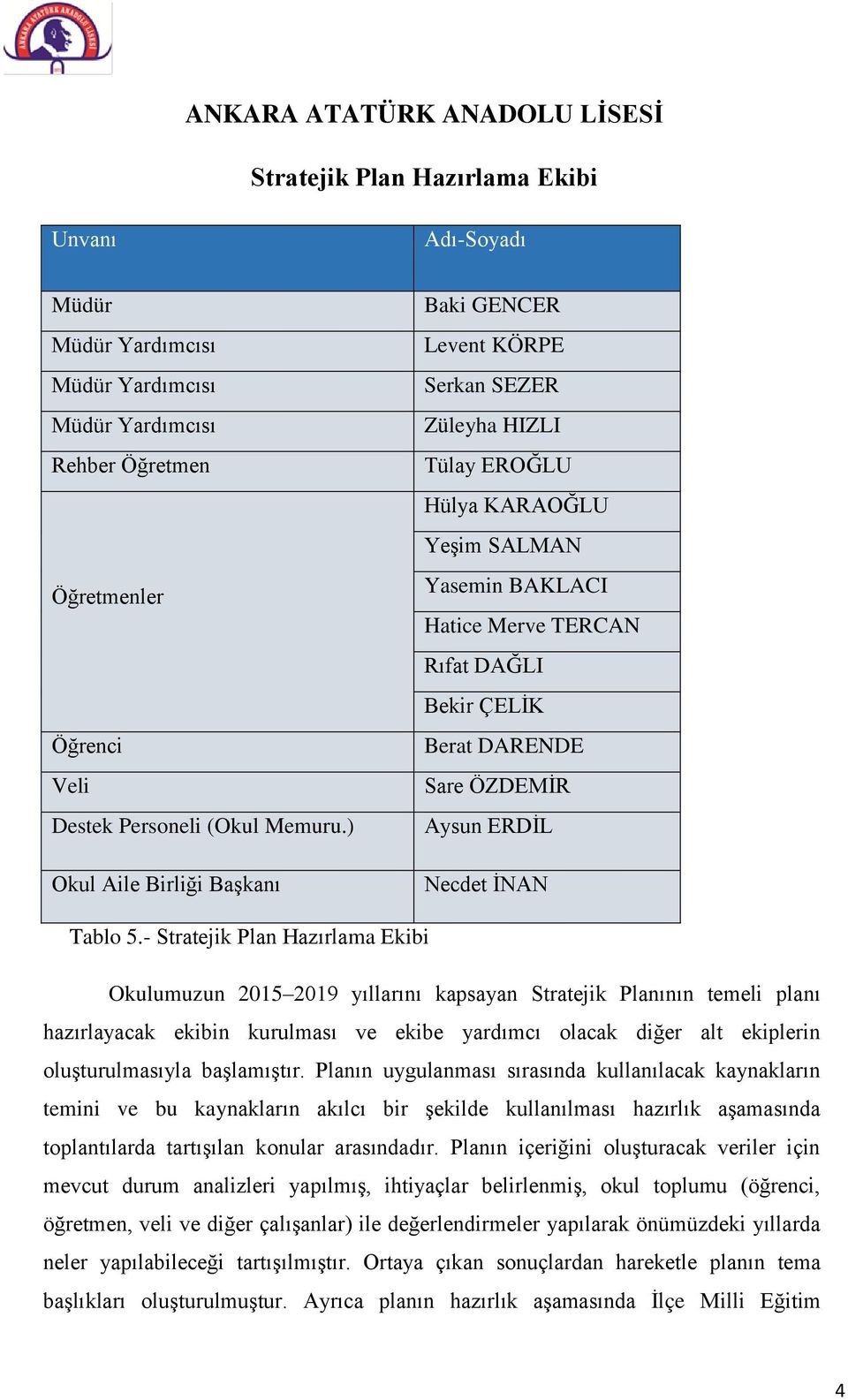 ) Okul Aile Birliği Başkanı Baki GENCER Levent KÖRPE Serkan SEZER Züleyha HIZLI Tülay EROĞLU Hülya KARAOĞLU Yeşim SALMAN Yasemin BAKLACI Hatice Merve TERCAN Rıfat DAĞLI Bekir ÇELİK Berat DARENDE Sare