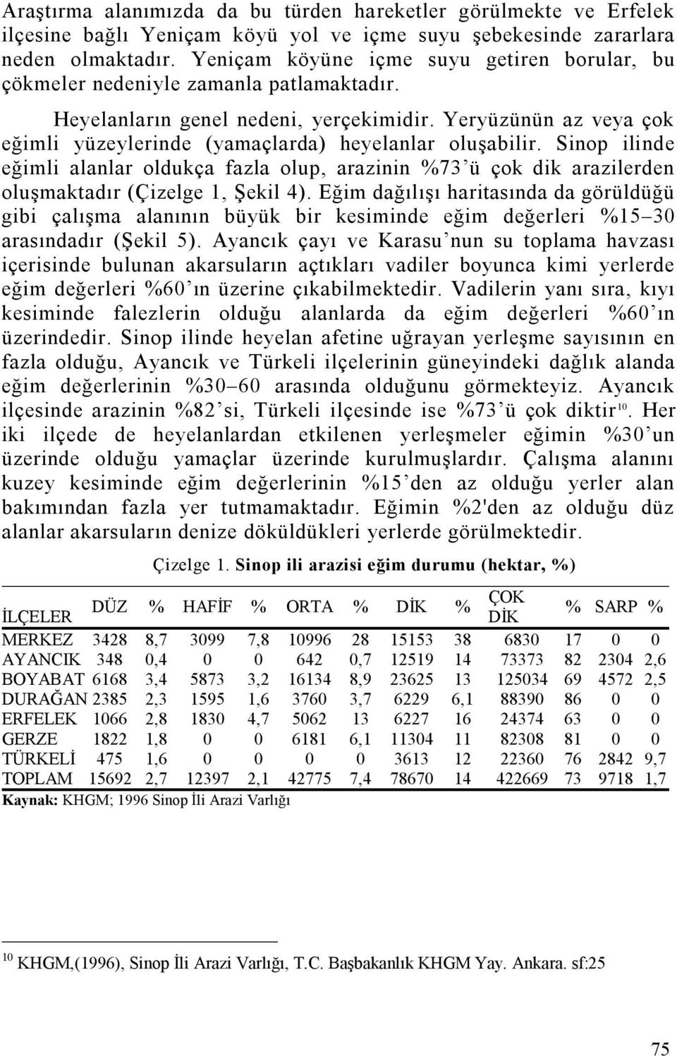 Yeryüzünün az veya çok eğimli yüzeylerinde (yamaçlarda) heyelanlar oluşabilir. Sinop ilinde eğimli alanlar oldukça fazla olup, arazinin %73 ü çok dik arazilerden oluşmaktadır (Çizelge 1, Şekil 4).