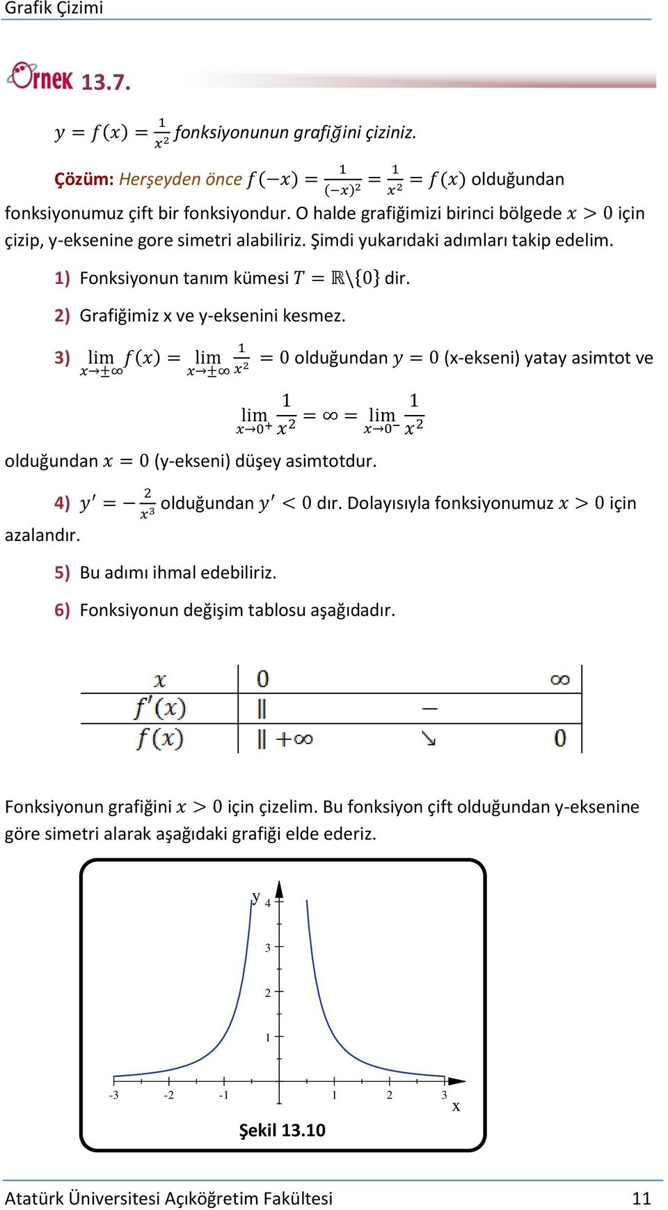 ) Grafiğimiz ve -eksenini kesmez. 3) ( ) olduğundan (-ekseni) ata asimtot ve olduğundan (-ekseni) düşe asimtotdur. 4) olduğundan dır. Dolaısıla fonksionumuz için azalandır.