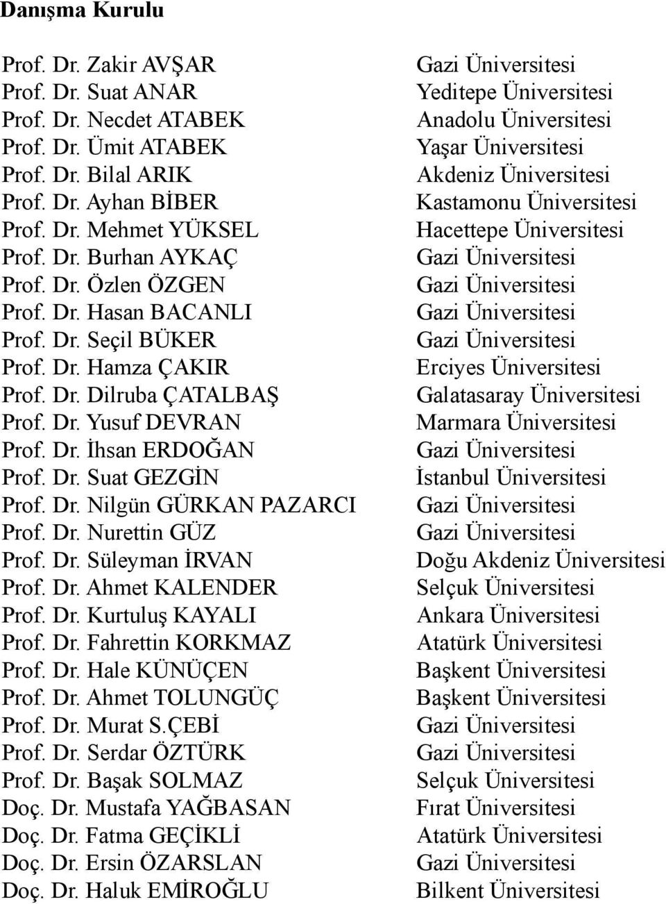 Dr. Nurettin GÜZ Prof. Dr. Süleyman İRVAN Prof. Dr. Ahmet KALENDER Prof. Dr. Kurtuluş KAYALI Prof. Dr. Fahrettin KORKMAZ Prof. Dr. Hale KÜNÜÇEN Prof. Dr. Ahmet TOLUNGÜÇ Prof. Dr. Murat S.ÇEBİ Prof.