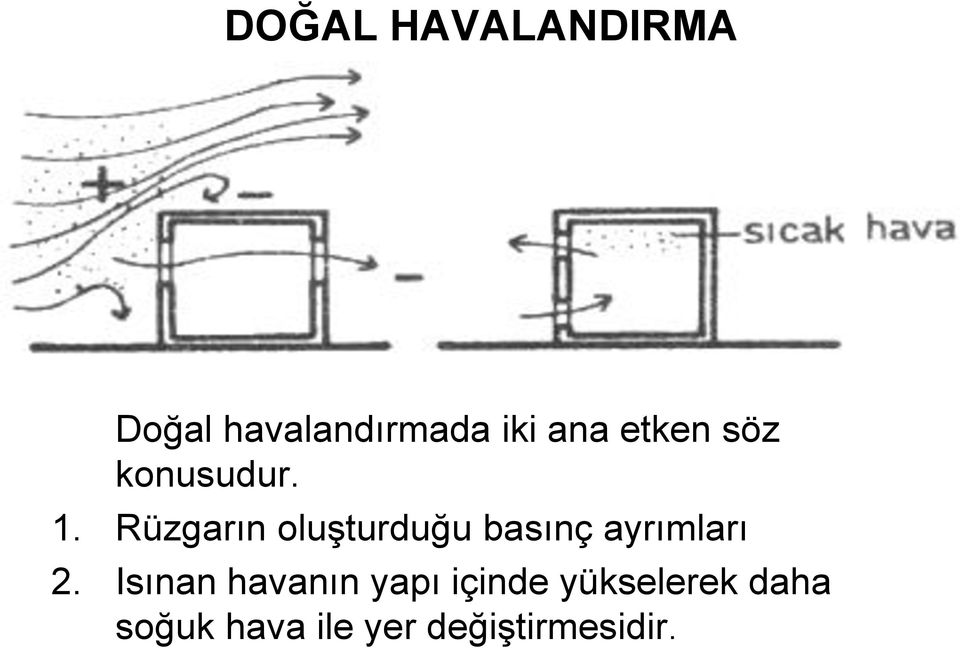 Rüzgarın oluşturduğu basınç ayrımları 2.