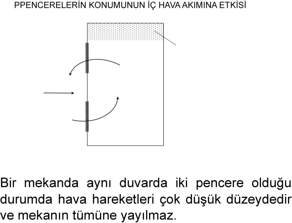 iki pencere olduğu durumda hava hareketleri