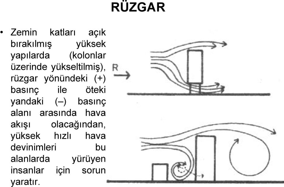 yandaki ( ) basınç alanı arasında hava akışı olacağından, yüksek