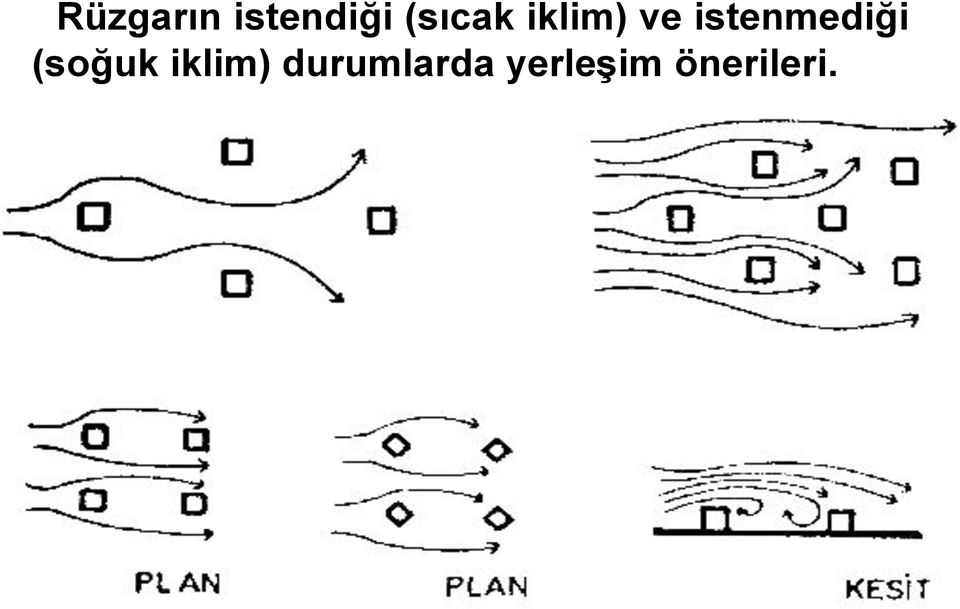 istenmediği (soğuk