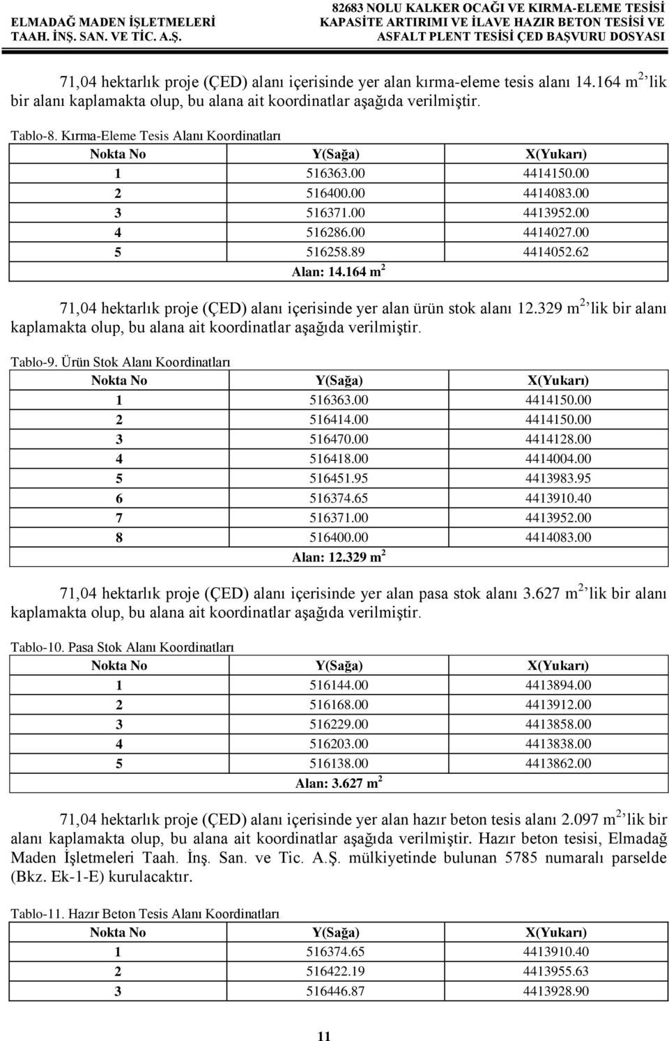 164 m 2 71,04 hektarlık proje (ÇED) alanı içerisinde yer alan ürün stok alanı 12.329 m 2 lik bir alanı kaplamakta olup, bu alana ait koordinatlar aşağıda verilmiştir. Tablo-9.