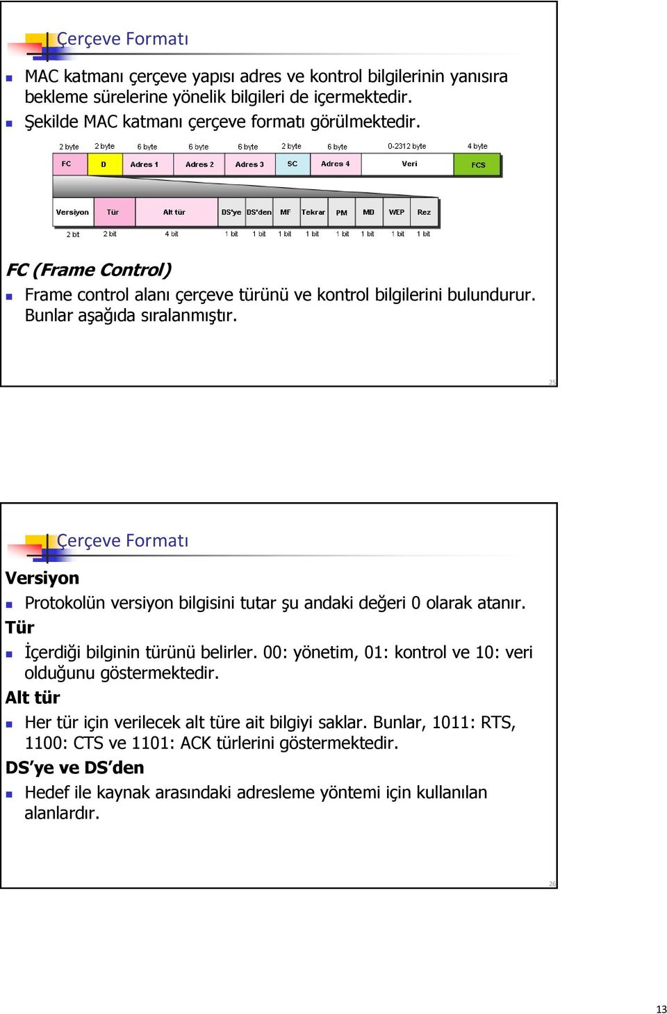 25 Versiyon Protokolün versiyon bilgisini tutar şu andaki değeri 0 olarak atanır. Tür Çerçeve Formatı İçerdiği bilginin türünü belirler.