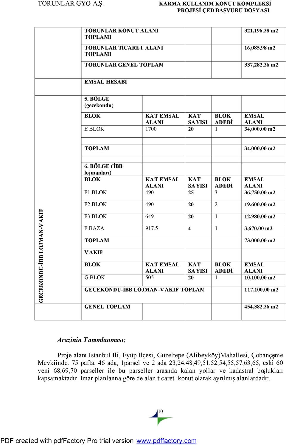 BÖLGE (İBB lojmanları) BLOK KAT EMSAL ALANI KAT SAYISI BLOK ADEDİ EMSAL ALANI F1 BLOK 490 25 3 36,750.00 m2 F2 BLOK 490 20 2 19,600.00 m2 GECEKONDU-İBB LOJMAN-VAKIF F3 BLOK 649 20 1 12,980.