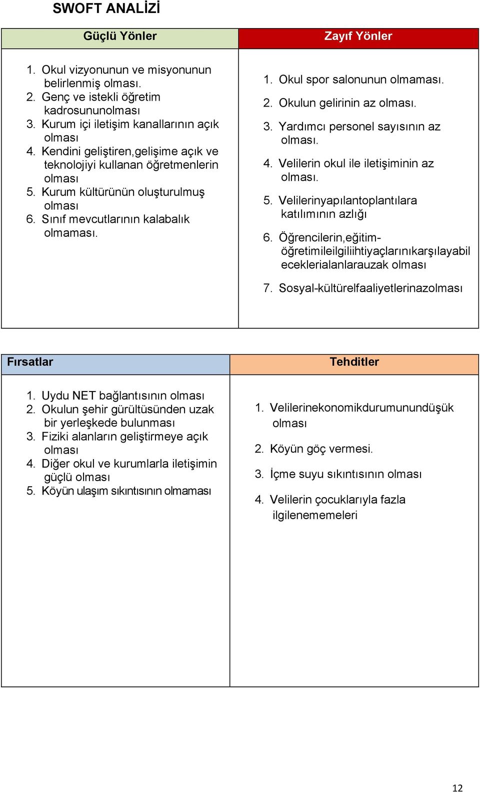 Okulun gelirinin az olması. 3. Yardımcı personel sayısının az olması. 4. Velilerin okul ile iletişiminin az olması. 5. Velilerinyapılantoplantılara katılımının azlığı 6.