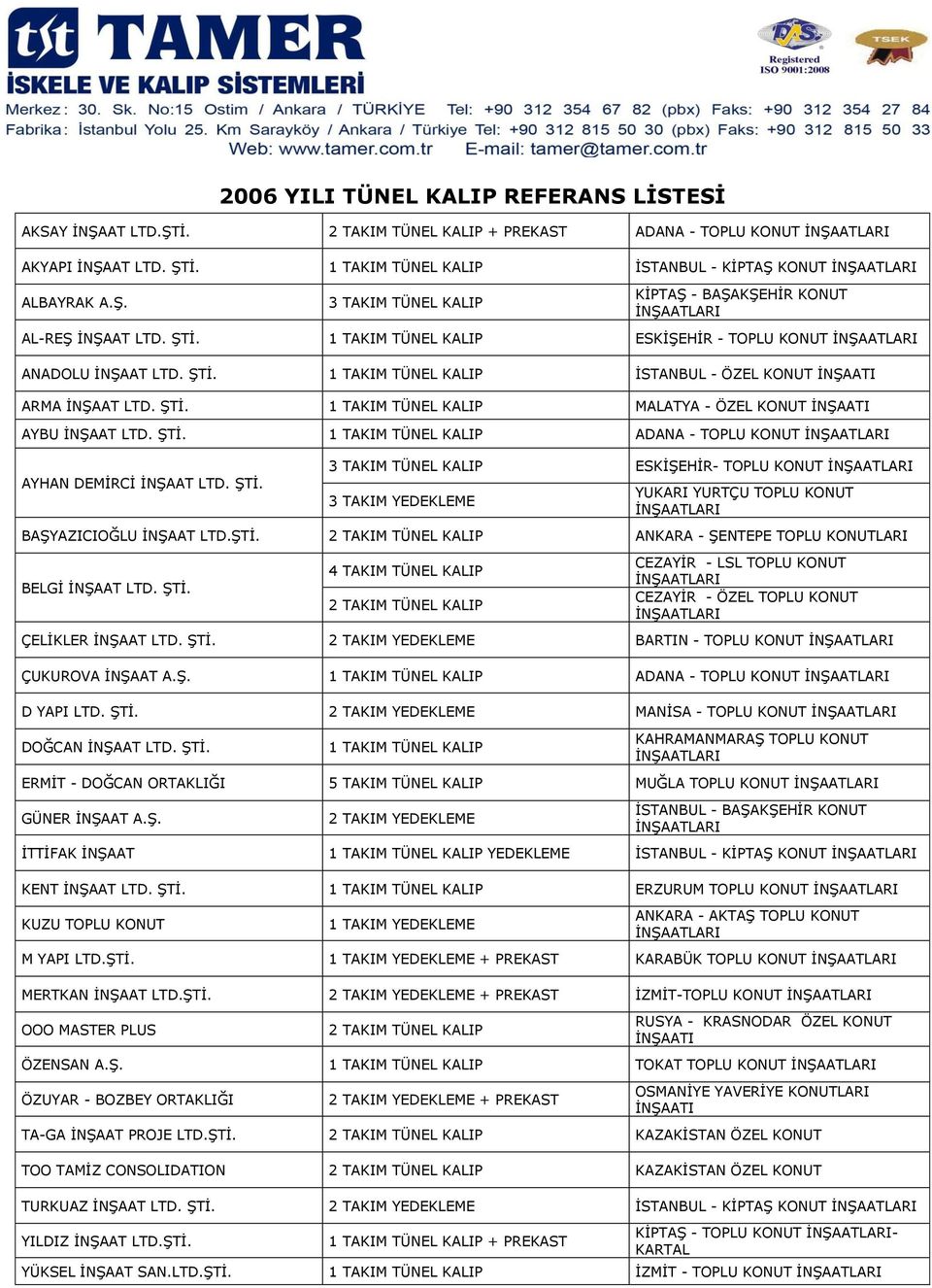 ŞTİ. 3 TAKIM TÜNEL KALIP ESKİŞEHİR- TOPLU KONUT 3 TAKIM YEDEKLEME YUKARI YURTÇU TOPLU KONUT BAŞYAZICIOĞLU İNŞAAT LTD.ŞTİ. ANKARA - ŞENTEPE TOPLU KONUTLARI BELGİ İNŞAAT LTD. ŞTİ.