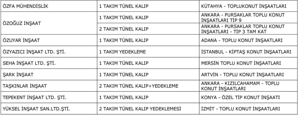 İSTANBUL - KİPTAŞ KONUT SEHA İNŞAAT LTD. ŞTİ.