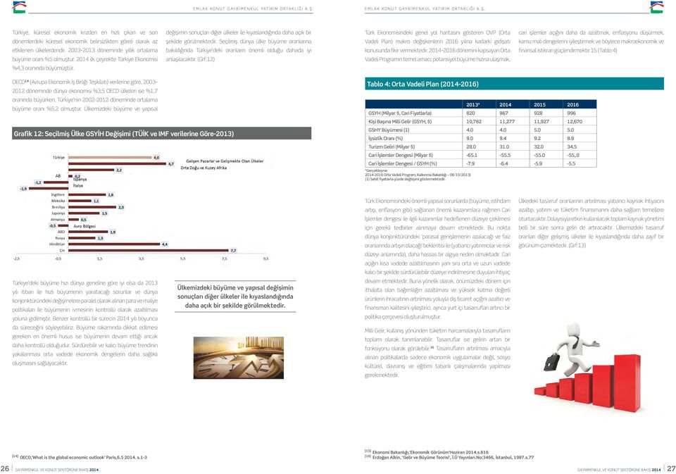 Seçilmiş dünya ülke büyüme oranlarına Vadeli Plan) makro değişkenlerin 2016 yılına kadarki gidişatı kamu mali dengelerini iyileştirmek ve böylece makroekonomik ve etkilenen ülkelerdendir.