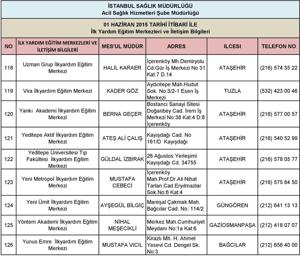 Ġrem ĠĢ No:38 Kat:4 D:8 Ġçerenköy ATAġEHĠR (216) 574 35 22 TUZLA (532) 423 00 46 ATAġEHĠR (216) 577 00 57 121 Yeditepe Aktif Ġlkyardım Eğitim ATEġ ALĠ ÇALIġ KayıĢdağı Cad.