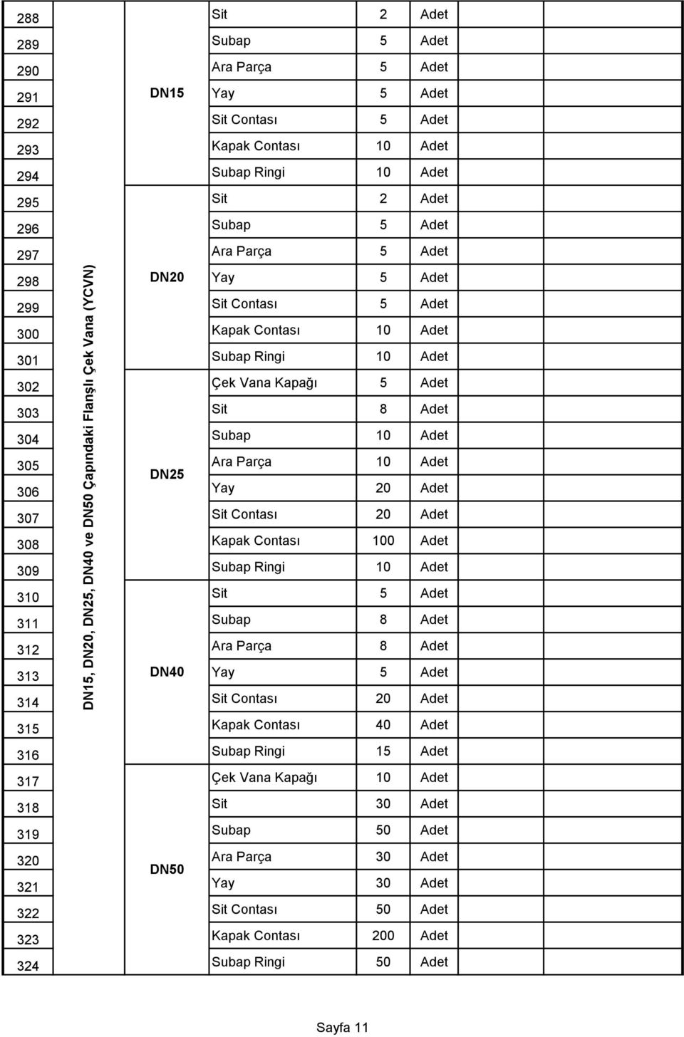 Adet 304 Subap 10 Adet 305 DN25 Ara Parça 10 Adet 306 Yay 20 Adet 307 Sit Contası 20 Adet 308 Kapak Contası 100 Adet 309 Subap Ringi 10 Adet 310 Sit 5 Adet 311 Subap 8 Adet 312 Ara Parça 8 Adet 313