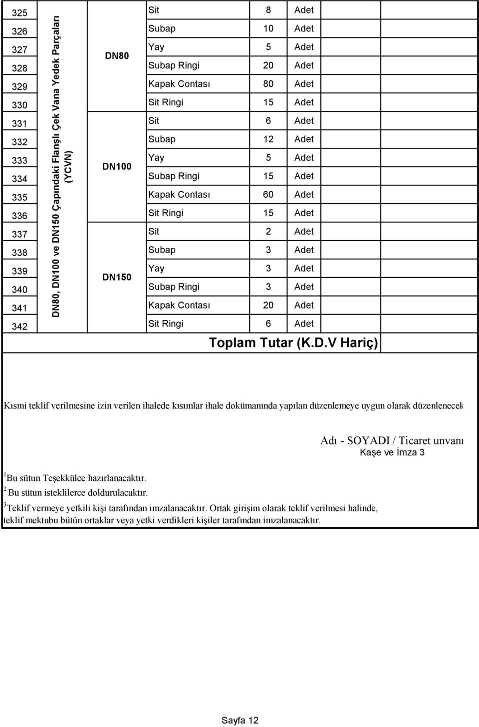 341 Kapak Contası 20 Adet 342 Sit Ringi 6 Adet Toplam Tutar (K.D.V Hariç) Kısmi teklif verilmesine izin verilen ihalede kısımlar ihale dokümanında yapılan düzenlemeye uygun olarak düzenlenecektir.