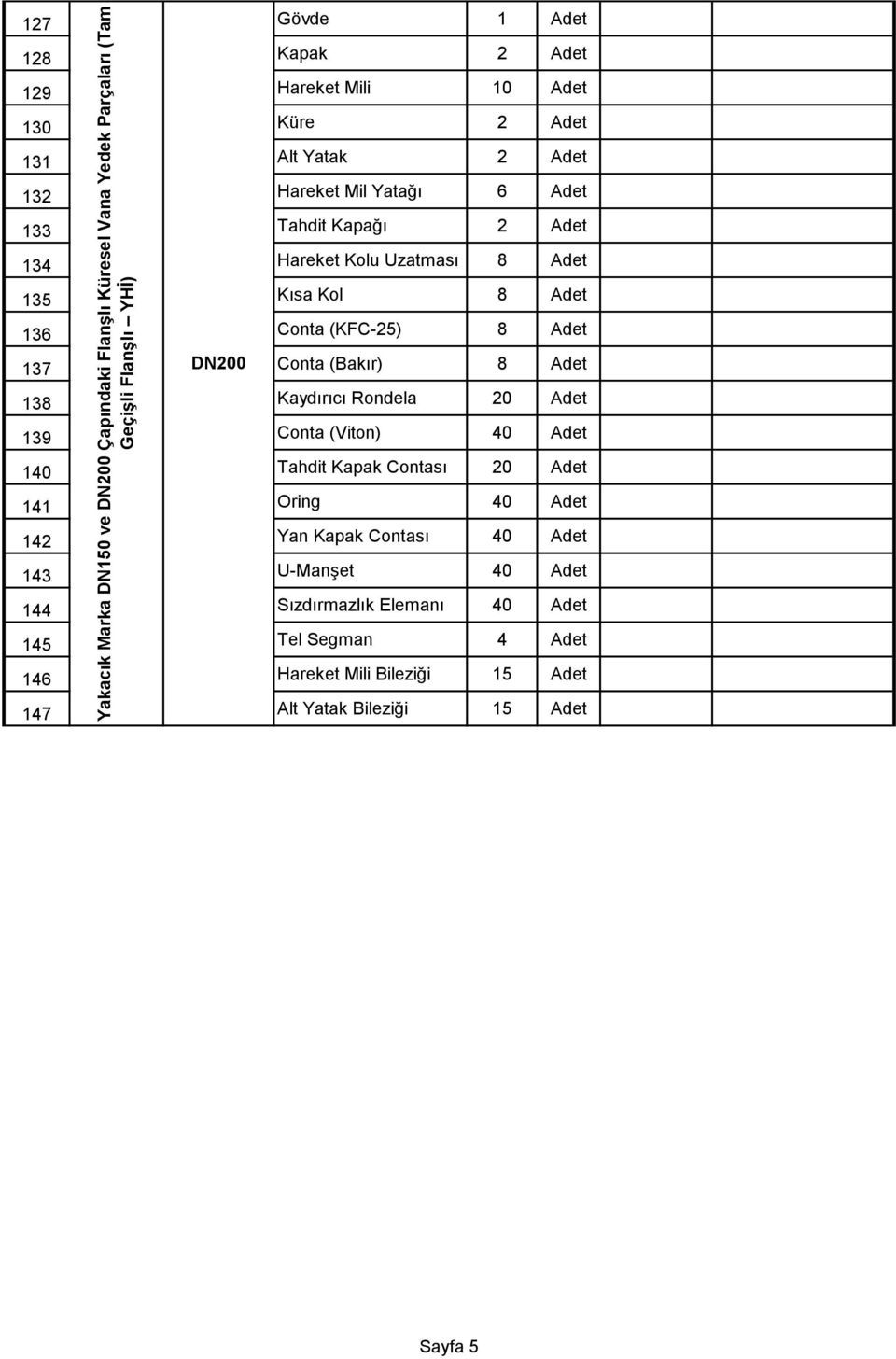 (KFC-25) 8 Adet 137 DN200 Conta (Bakır) 8 Adet 138 Kaydırıcı Rondela 20 Adet 139 Conta (Viton) 40 Adet 140 Tahdit Kapak Contası 20 Adet 141 Oring 40 Adet 142 Yan