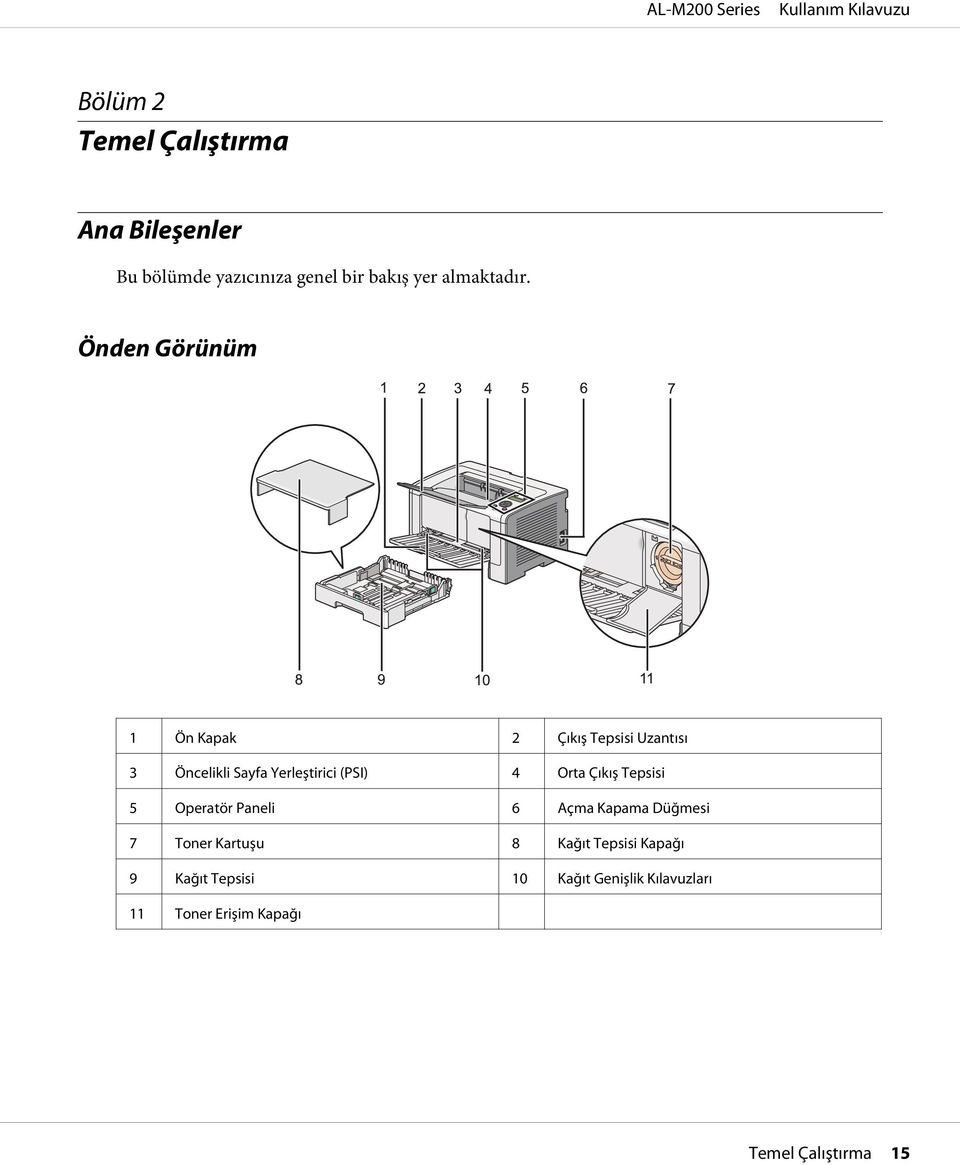 Orta Çıkış Tepsisi 5 Operatör Paneli 6 Açma Kapama Düğmesi 7 Toner Kartuşu 8 Kağıt Tepsisi