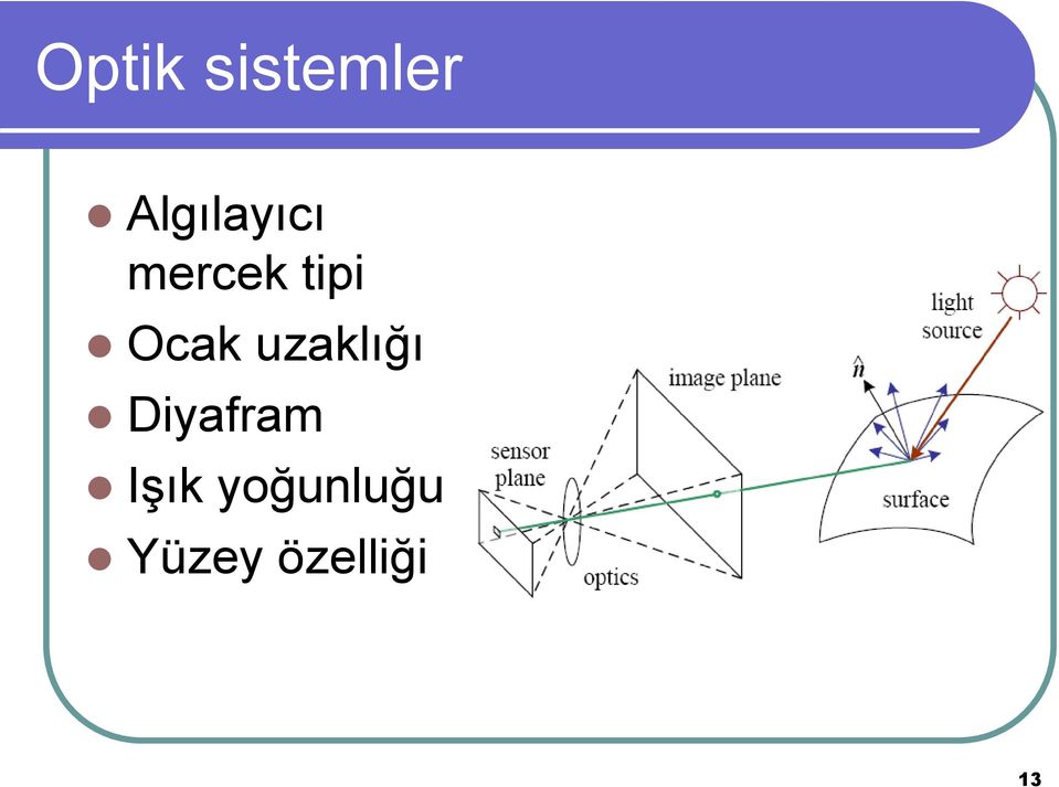 Ocak uzaklığı Diyafram